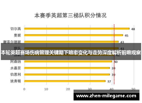 本轮英超赛场伤病管理关键期下赔率变化与走势深度解析前瞻观察 本轮英超赛场伤病管理关键期下赔率变化与走势深度解析前瞻观察