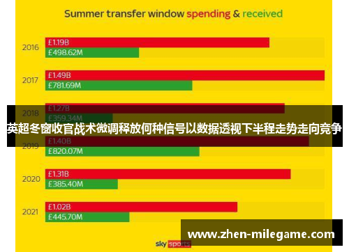 英超冬窗收官战术微调释放何种信号以数据透视下半程走势走向竞争 英超冬窗收官战术微调释放何种信号以数据透视下半程走势走向竞争