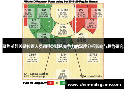 聚焦英超关键位置人员调整对球队竞争力的深度分析影响与趋势研究